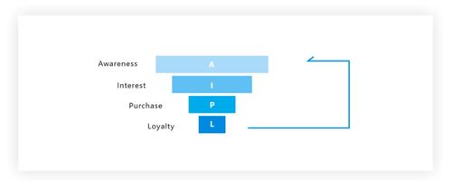 快手、B站破圈啟示錄 互聯網公司品牌營銷與銷售的新玩法